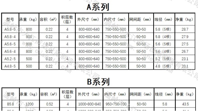 2021年新的倉儲(chǔ)籠規(guī)格參數(shù)表，大江給你-大江倉儲(chǔ)籠