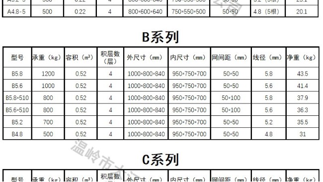 倉儲籠1000*800*840多重？一張倉儲籠尺寸規(guī)格表一覽無余